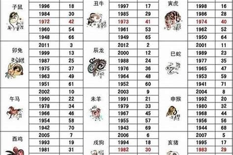 1992属相|92年属什么生肖 92年生肖和什么属相最配